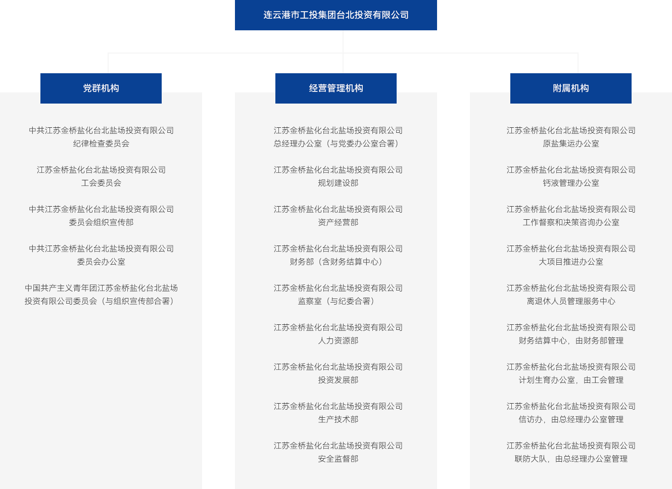 連云港市工投集團臺北投資有限公司(1)